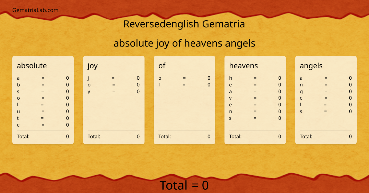 absolute joy of heavens angels in reversedenglish Gematria